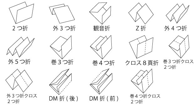 紙の折り